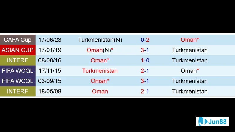 Cầu thủ Turkmenistan và Oman chuẩn bị cho trận đấu trong bối cảnh Đội hình dự Cầu thủ Turkmenistan vs Oman chuẩn bị cho trận đấu trong bối cảnh Đội hình dự